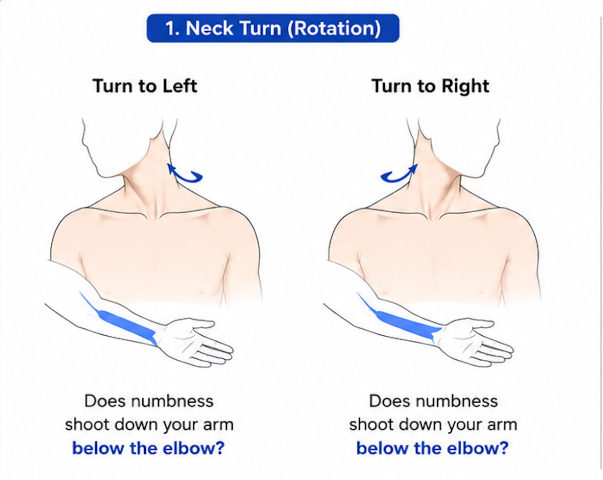 Neck-turn test — rotation